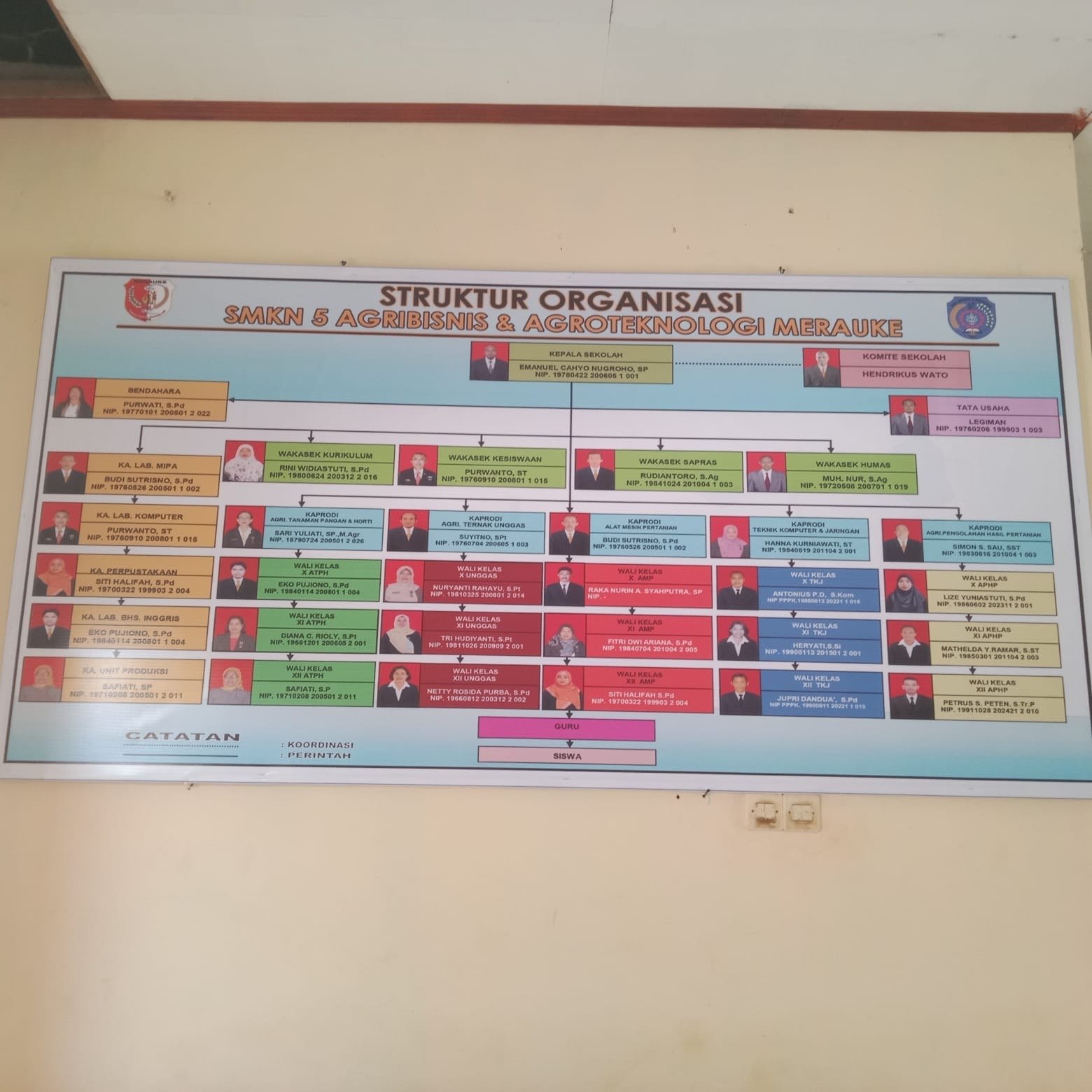SMK Negeri 5 Agribisnis dan Agroteknologi Merauke